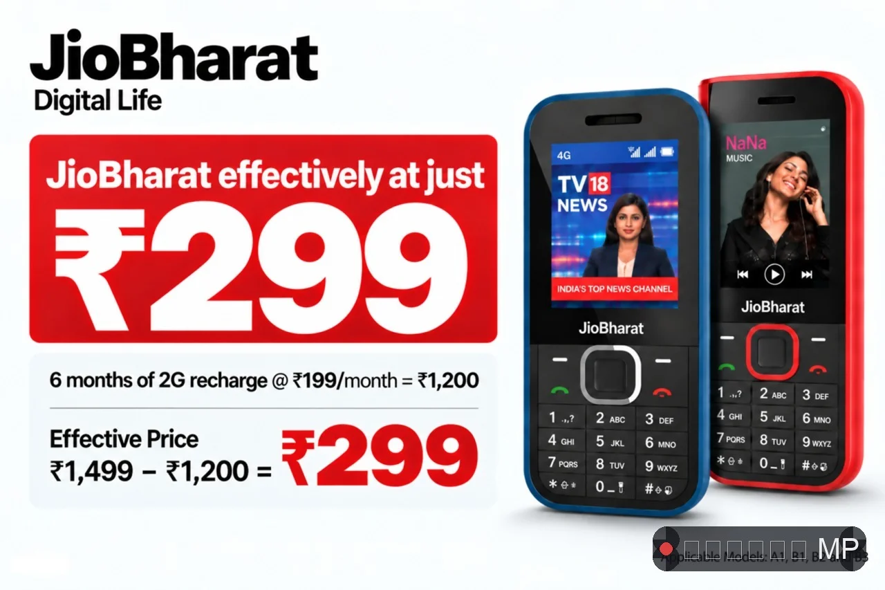 ₹1,499 के ‘जियोभारत 4G’ फोन पर मिलेगा 6 महीने का रिचार्ज फ्री