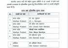 भाजपा ने घोषित किया राज्यसभा उम्मीदवारों का नाम,चौकाने वाले नाम आए सामने