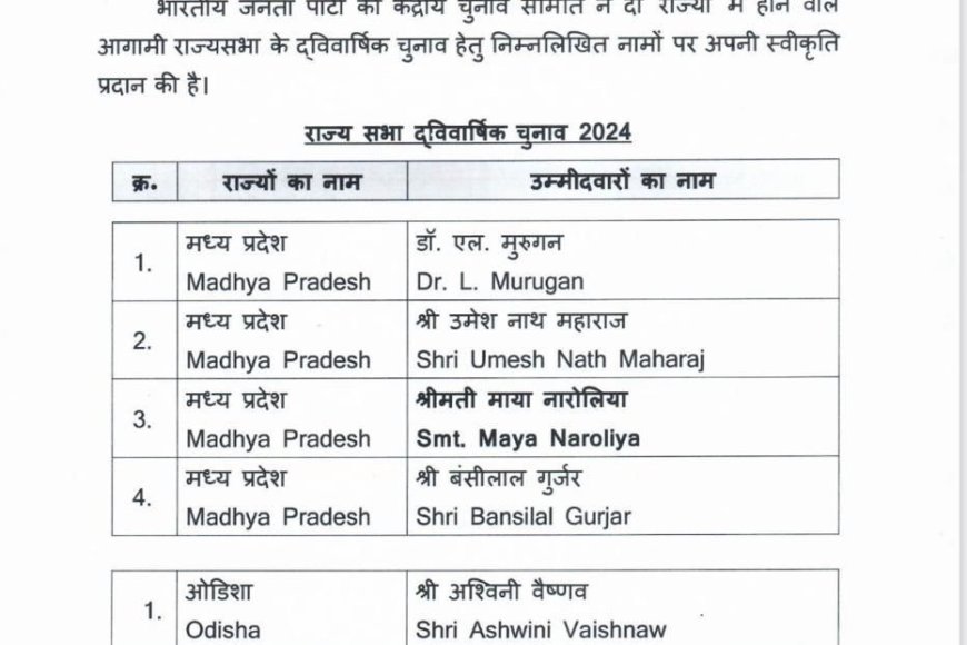 भाजपा ने घोषित किया राज्यसभा उम्मीदवारों का नाम,चौकाने वाले नाम आए सामने