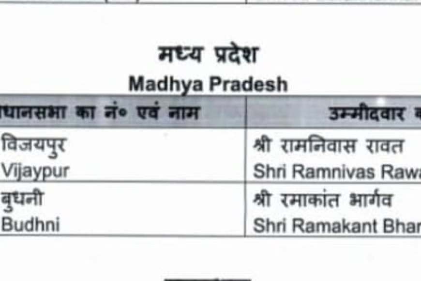 बीजेपी के उम्मीदवार घोषित,बुंदनी में 'शिव' का राज,भार्गव होंगे उम्मीदवार,विजयपुर में 'राम' करेंगे निवास