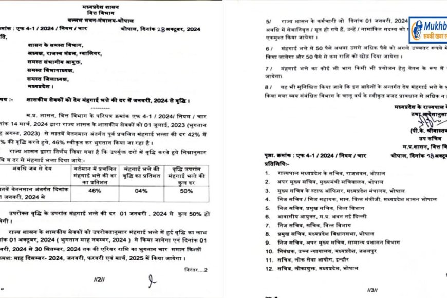 शासकीय कर्मचारियों के डीए का आदेश जारी,कल हुई थी घोषणा,अब 50 फीसदी मिलेगा मंहगाई भत्ता,जनवारी से दिया गया मंहगाई भत्ता