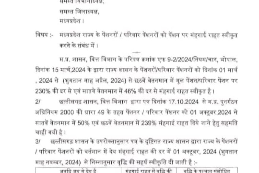 शासकीय कर्मचारियों के बाद अब पेंशनरों की मनी दिवाली,मिला चार फीसदी मंहगाई भत्ता