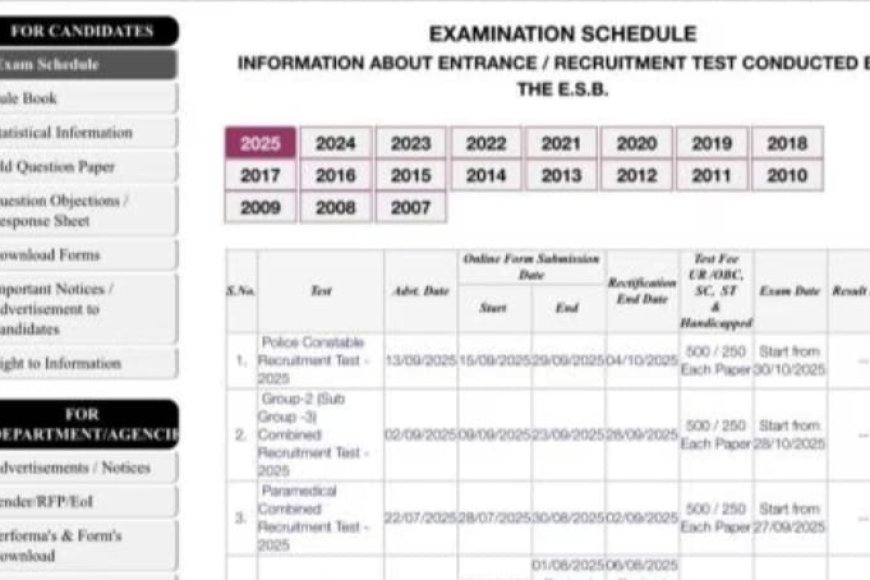 एमपी पुलिस में बंपर भर्ती,7500 से ज्यादा निकली पोस्ट,कब से होगा आवेदन पढिए मुखबिर