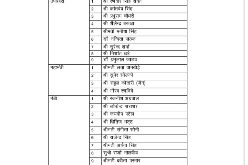 गले नहीं उतर रही भाजपा प्रदेश पदाधिकारियों की सूची,उम्मीद से भिन्न लेकिन उम्मीदों जगाने वाली सूची