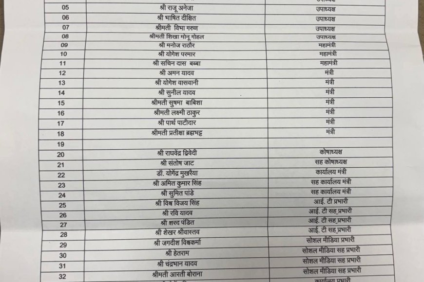 'मिस्टर इंडिया' बनी भोपाल जिले की भाजपा कार्यकारिणी घोषित तो हुई लेकिन दिखी नहीं