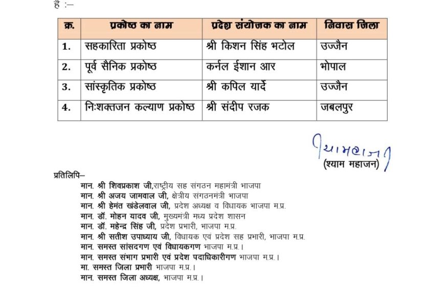 बीजेपी अध्यक्ष हेमंत खंडेलवाल ने चार प्रकोष्ठों के संयोजकों की घोषणा की कर्नल ईशान बने सैनिक प्रकोष्ठ के संयोजक