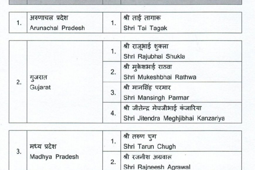 रजनीश अग्रवाल और तरुण चुग होंगे भाजपा से राज्यसभा उम्मीदवार