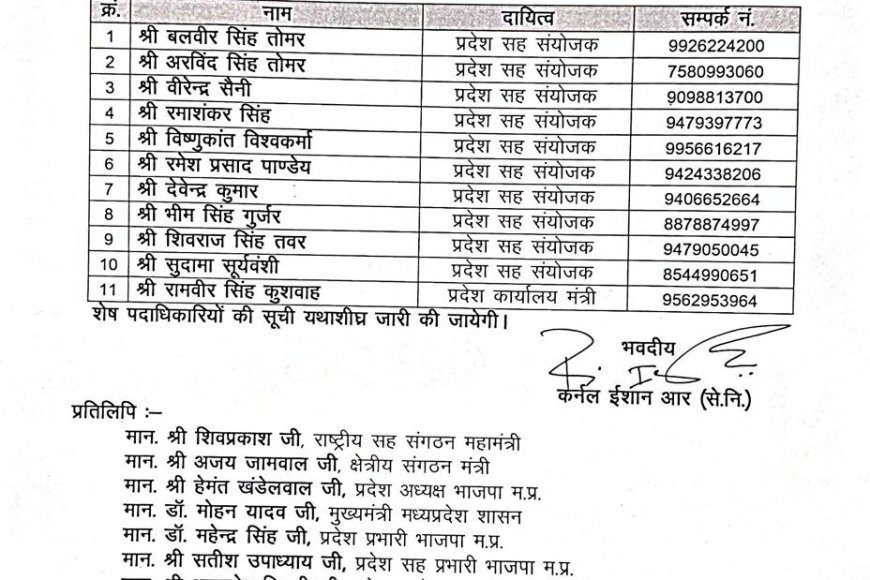 भाजपा सैनिक प्रकोष्ठ में बड़ी नियुक्तियां 10 संभागों में पदाधिकारी घोषित कर्नल ईशान हैं प्रकोष्ठ के संयोजक